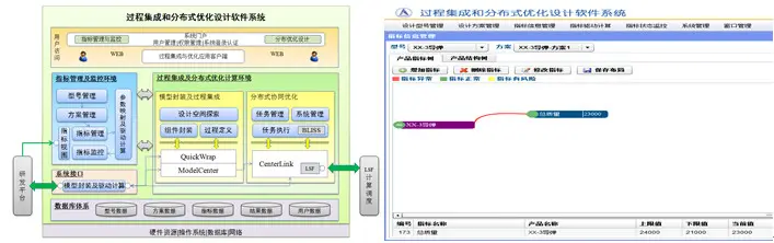 ansys做的曲线怎么把字放大